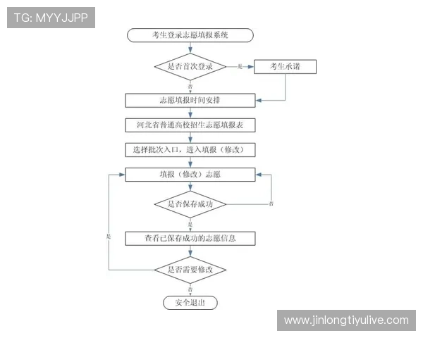 安博体育平台投诉流程详解:用户必知的完整投诉流程指南及常见问题解答